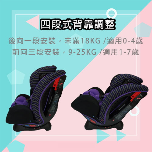 【奇哥 Joie】豪華成長型汽座-(條紋紫)-租安全座椅 (4)-S5wFp.jpg